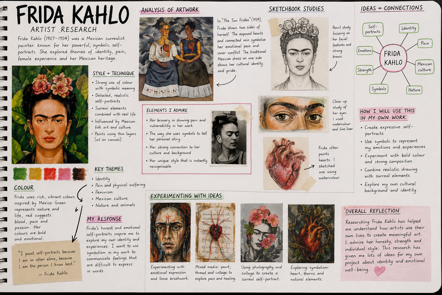 Frida Kahlo student sketchbook research page.