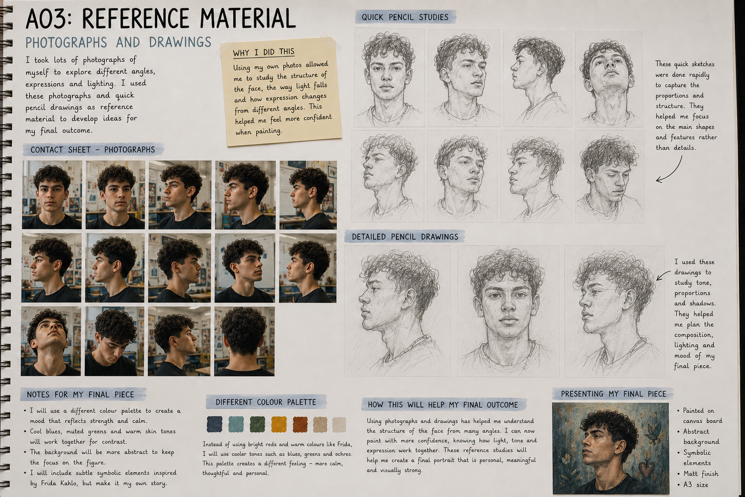 Page from student sketchbook showing collection of relevant reference materials and annotations. Portrait imagery.