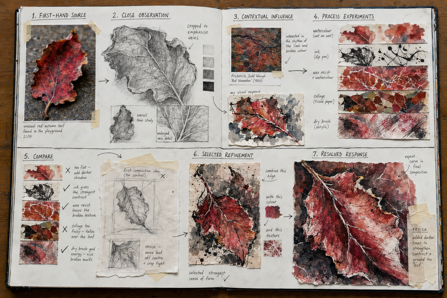GCSE sketchbook progression linking source research, observation, experimentation, refinement and a resolved personal response.