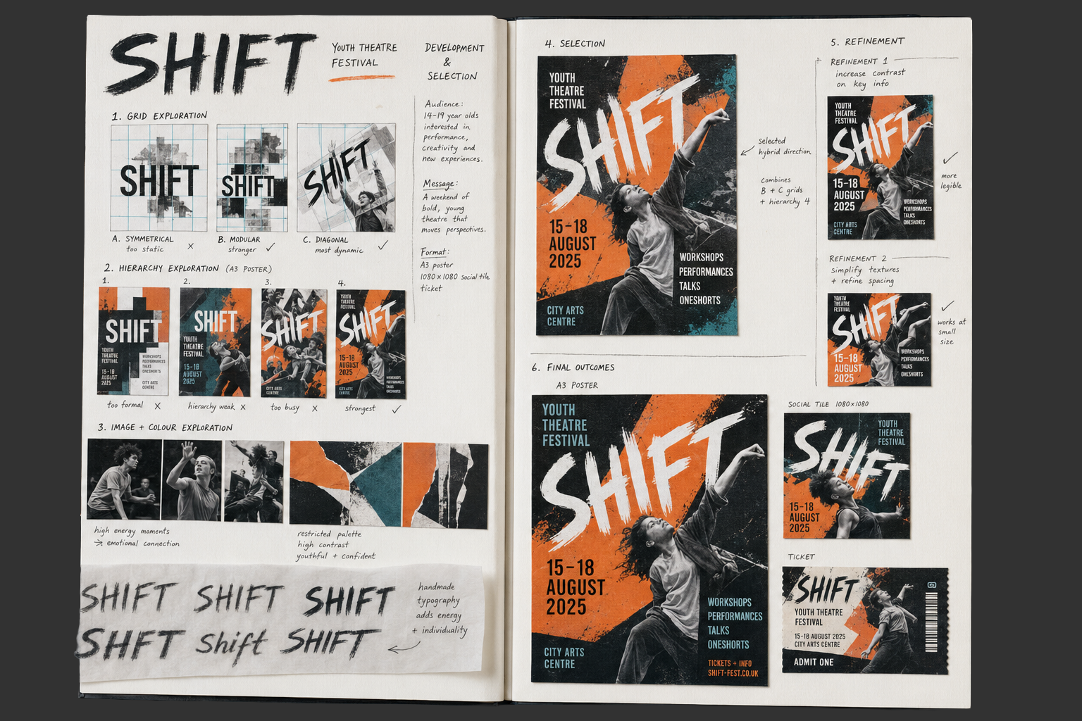 A Level Graphic Communication development spread exploring grids, hierarchy, photography, hand lettering, collage and colour before selecting and refining a youth-theatre poster, social tile and ticket.