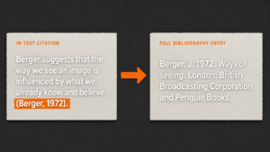 Diagram linking the citation “Berger, 1972” in an A Level Art paragraph to its matching full Harvard bibliography entry.
