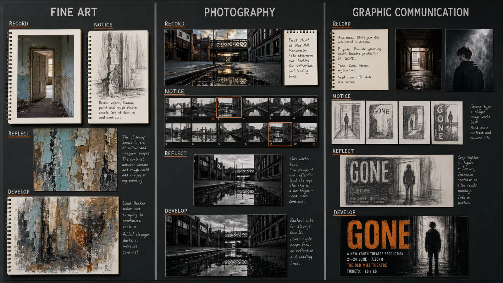 Three-panel GCSE AO3 example showing purposeful recording and reflection in Fine Art, Photography and Graphic Communication.