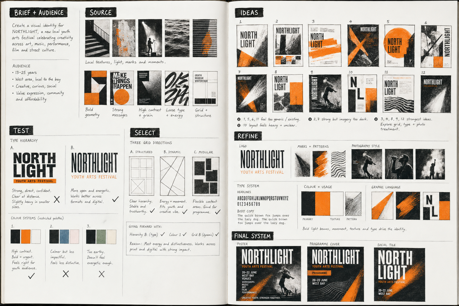 A Level Graphic Communication sketchbook spread developing a youth arts festival identity through research, thumbnails, grids, typography, colour and final applications.