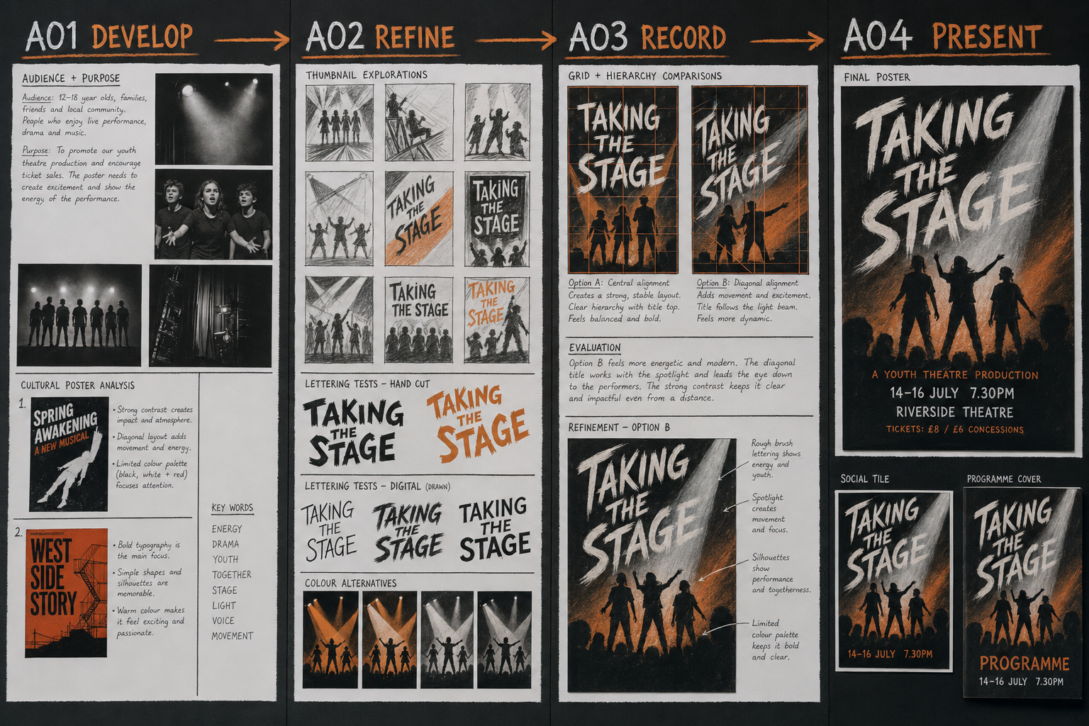 GCSE Graphic Communication project connecting an audience brief, original photography, designer investigation, thumbnail layouts, typography and colour tests, evaluation, refinement and resolved outcomes across AO1, AO2, AO3 and AO4.