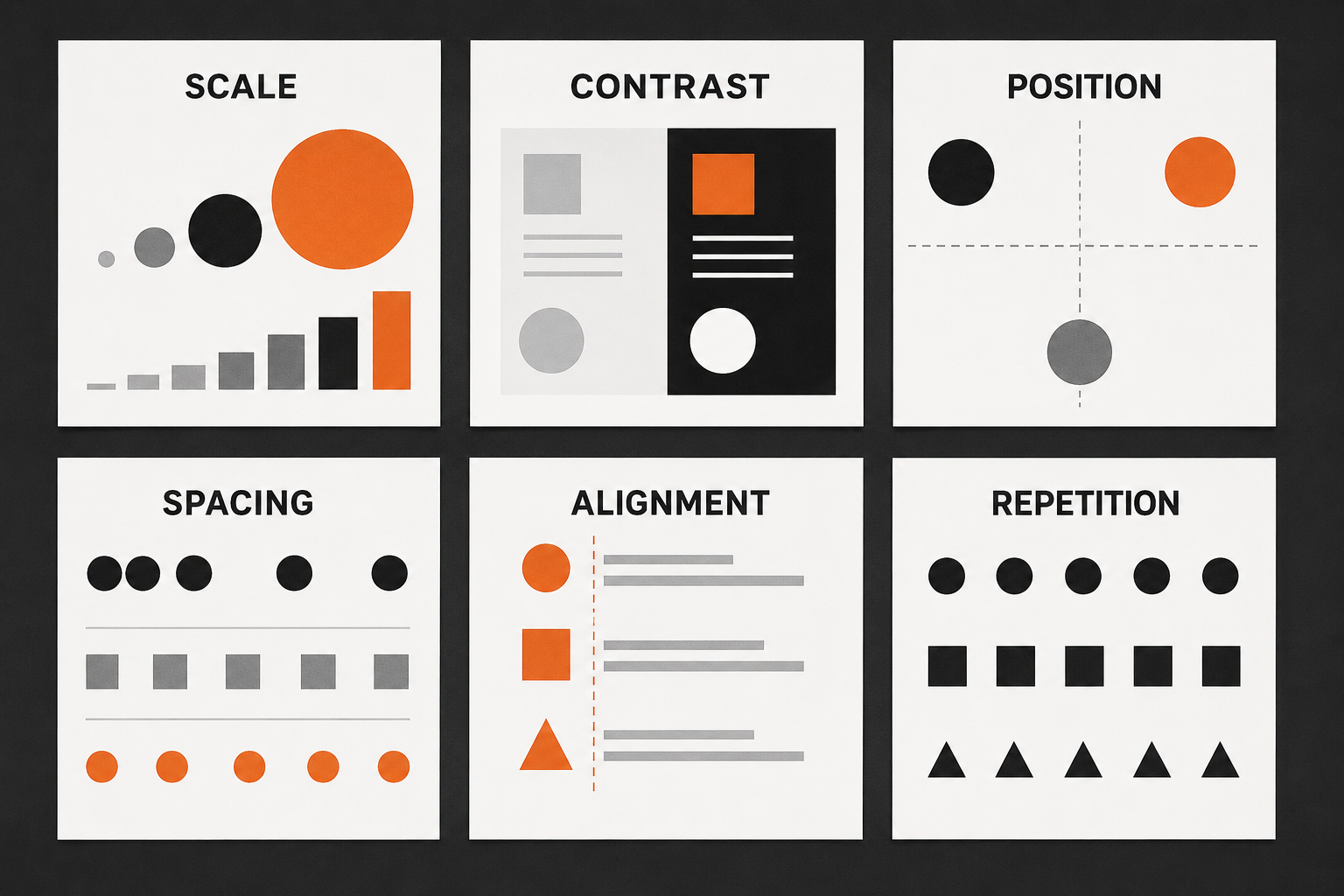 Educational Graphic Communication sheet demonstrating visual hierarchy through scale, contrast, position, spacing, alignment and repetition.